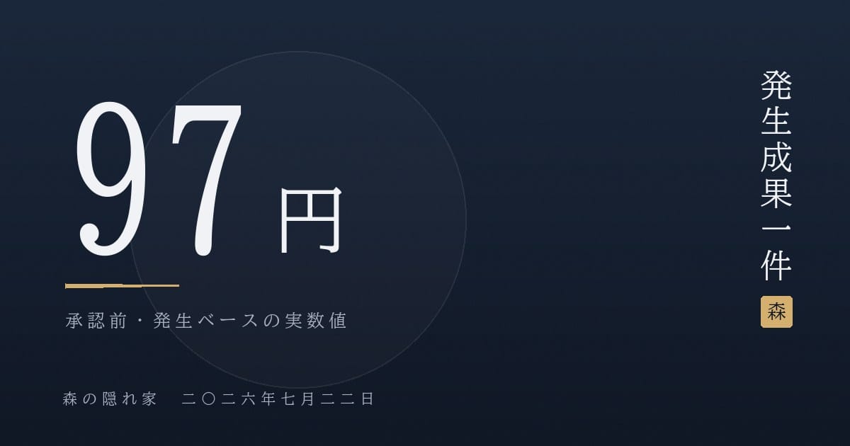 初のアフィリエイト成果97円（発生1件・承認前）